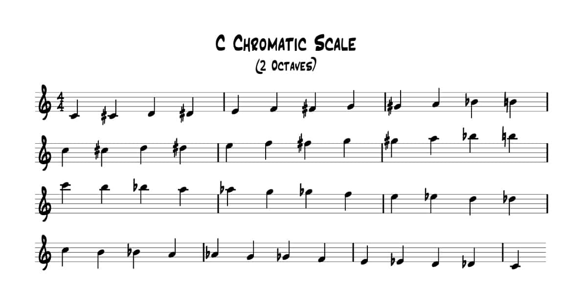 Alto Sax Chromatic Scale Finger Chart